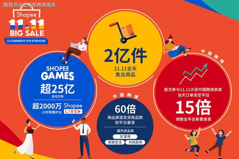 网上商城